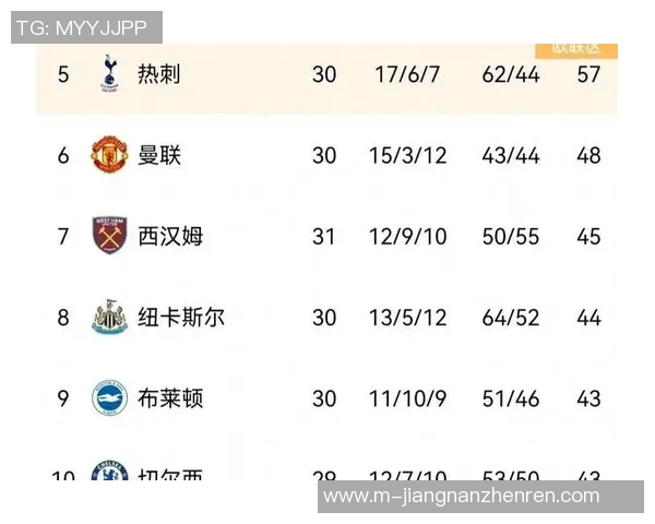 2026年3月份新闻广州足球队以99分稳居冠军赛积分榜首位，展现强大实力